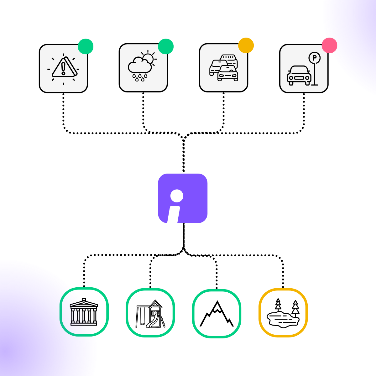 Placeholder image for Perform actions